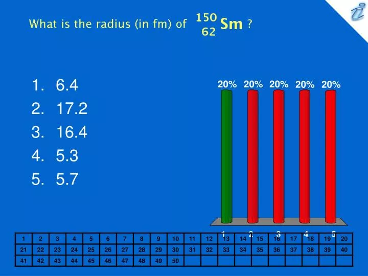 what is the radius in fm of image
