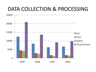 DATA COLLECTION &amp; PROCESSING