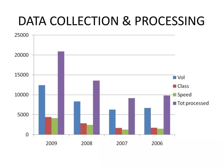 data collection processing