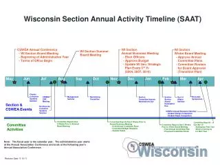 CSWEA Annual Conference - WI Section Board Meeting - Beginning of Administrative Year - Terms of Office Begin