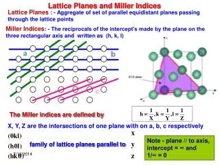 Lattice Planes and Miller Indices