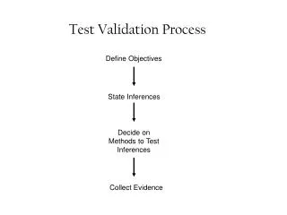 Test Validation Process