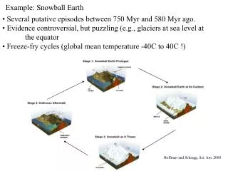 Example: Snowball Earth