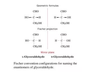 Fischer convention configurations for naming the enantiomers of glyceraldehyde.