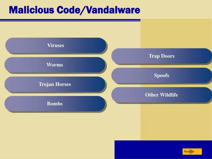 malicious code vandalware