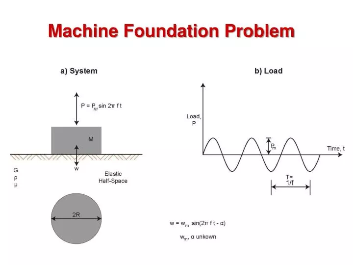 machine foundation problem