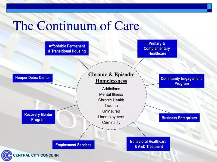 the continuum of care