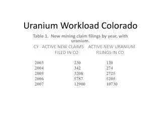 Uranium W orkload Colorado