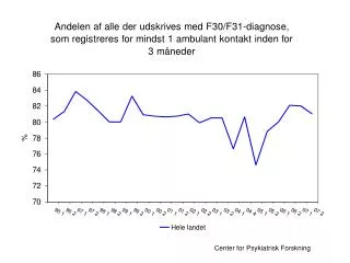 Center for Psykiatrisk Forskning