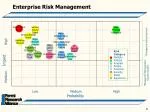 Enterprise Risk Management - slide 1