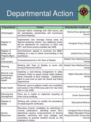 Departmental Action