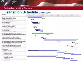 Transition Schedule (as of 9/20/07)