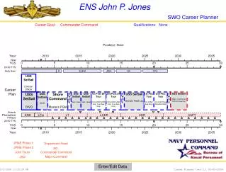 ENS John P. Jones