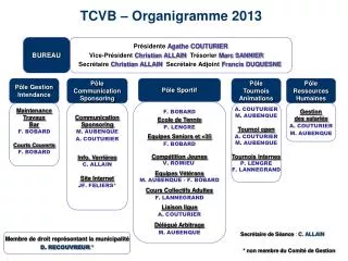 tcvb organigramme 2013