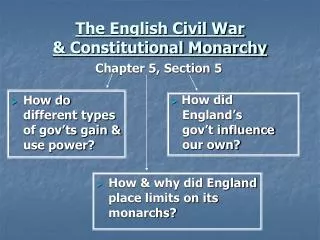 The English Civil War &amp; Constitutional Monarchy