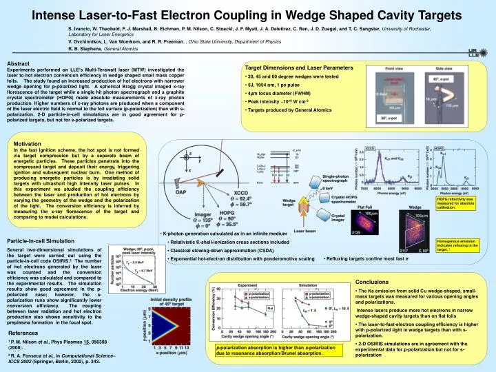 intense laser to fast electron coupling in wedge shaped cavity targets