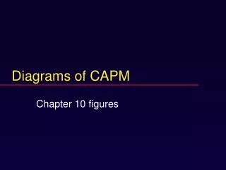 Diagrams of CAPM
