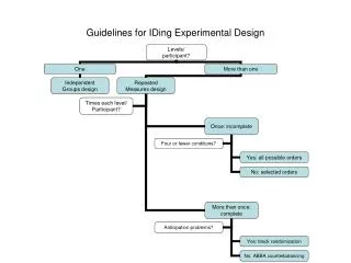 Guidelines for IDing Experimental Design