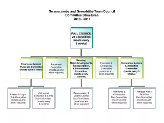 Swanscombe and Greenhithe Town Council Committee Structures 2013 - 2014