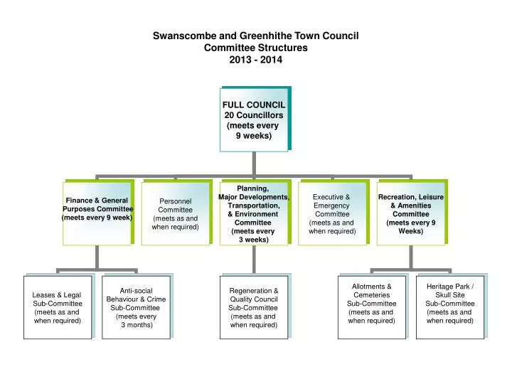 swanscombe and greenhithe town council committee structures 2013 2014