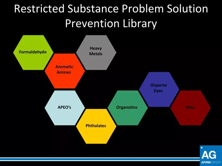 restricted substance problem solution prevention library