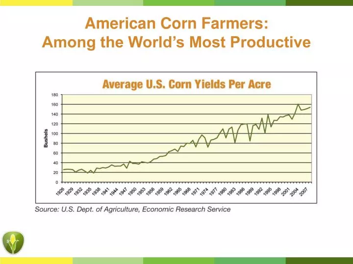 american corn farmers among the world s most productive