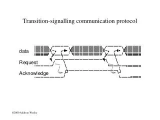 Transition-signalling communication protocol