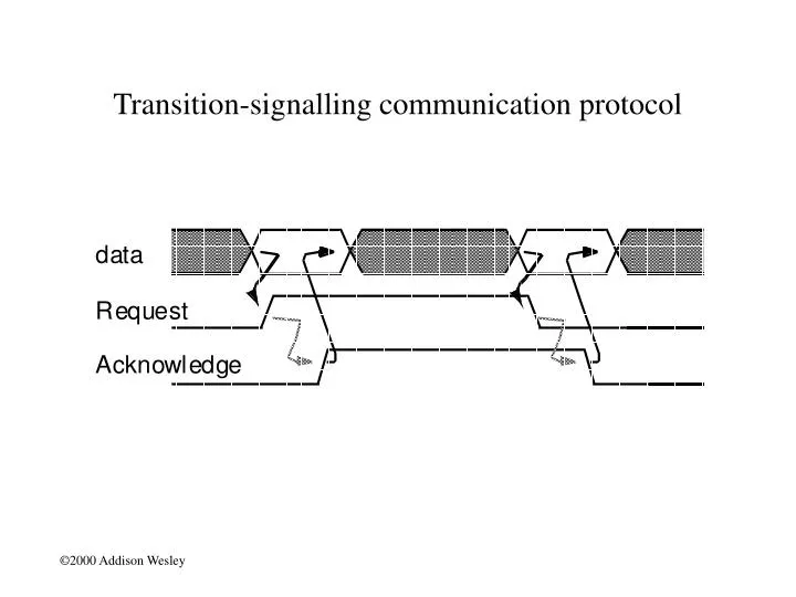 transition signalling communication protocol