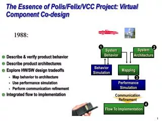 The Essence of Polis/Felix/VCC Project: Virtual Component Co-design