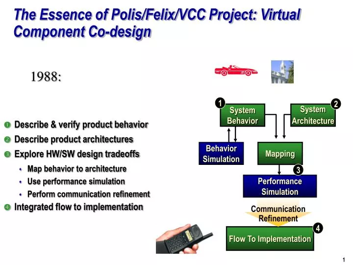 the essence of polis felix vcc project virtual component co design