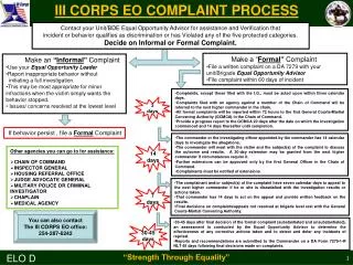 III CORPS EO COMPLAINT PROCESS