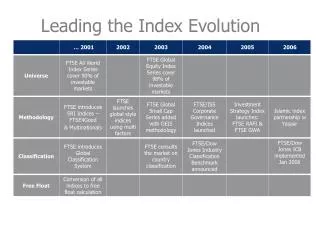 Leading the Index Evolution