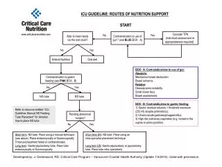 ICU GUIDELINE: ROUTES OF NUTRITION SUPPORT