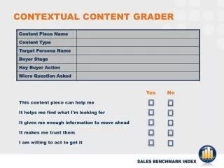 Contextual content grader