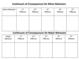 Continuum of Consequences for M inor B ehaviors