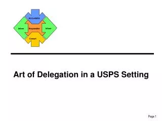Art of Delegation in a USPS Setting
