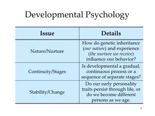 developmental psychology