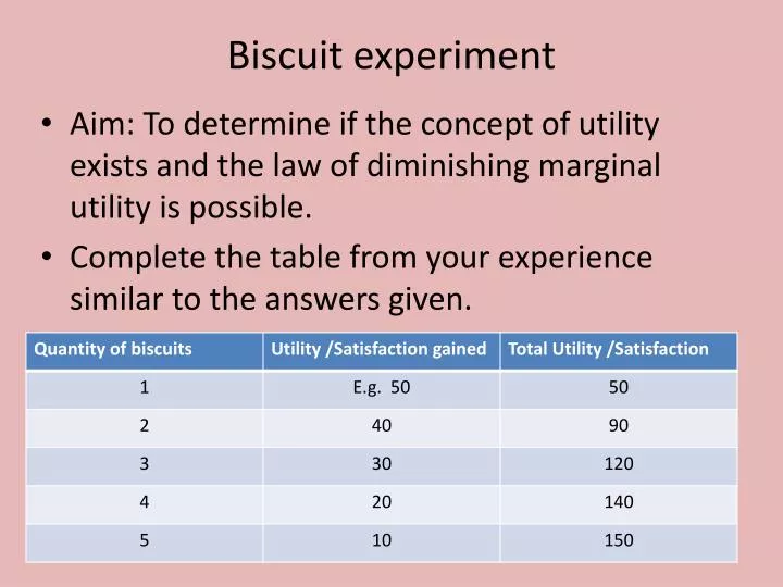 biscuit experiment