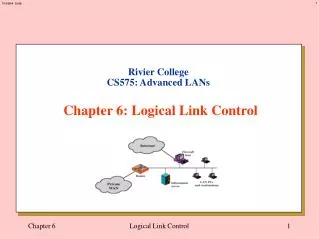 Rivier College CS575: Advanced LANs Chapter 6: Logical Link Control