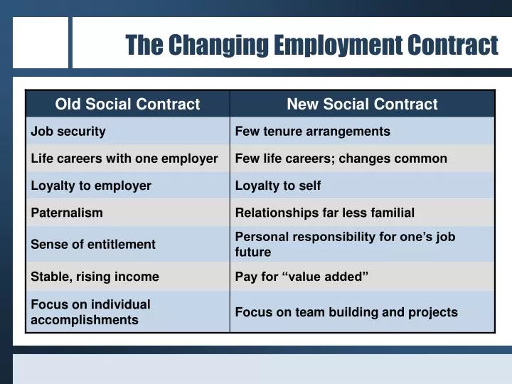the changing employment contract