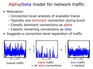 Alpha / beta model for network traffic