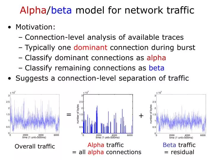 alpha beta model for network traffic