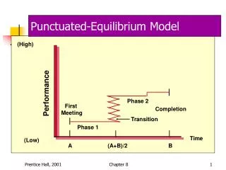 Punctuated-Equilibrium Model