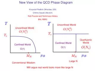 New View of the QCD Phase Diagram
