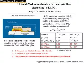 Li ion diffusion mechanism in the crystalline electrolyte ?- Li 3 PO 4