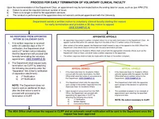 PROCESS FOR EARLY TERMINATION OF VOLUNTARY CLINICAL FACULTY