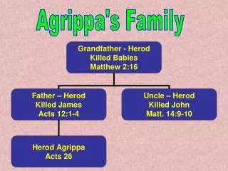 Agrippa's Family