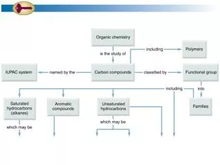 Convert the following model into a condensed structure, and draw the structures of two isomeric compounds.