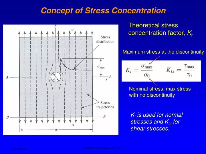 concept of stress concentration