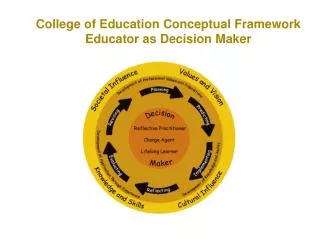 College of Education Conceptual Framework Educator as Decision Maker